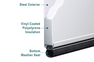 Double-Layer Insulated Garage Door