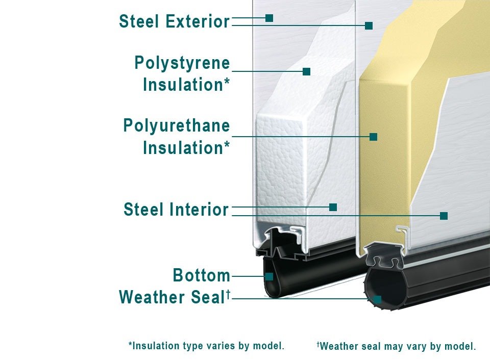 Insulated Garage Door